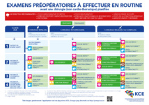 Quels sont les examens à (ne pas) réaliser avant une opération ?